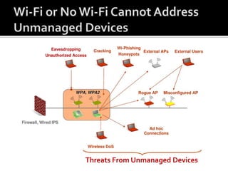 Most Obvious Wi-Fi ThreatSolution: Use of strong wireless authentication and encryption in Wi-FiOPEN and WEP are a BIG NOWPA can be used, but not enterprise grade. Use WPA2 which is enterprise graded.SSID and MAC access control can be evaded