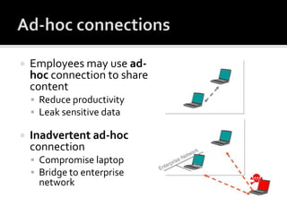 Rogue APsUnmanaged  APs attached to the network(Logically) LAN jacks hanging out from the windowMalicious intent or simply an unwitting, impatient employee
