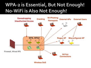 MisassociationPolicy violationGmail, IM, banned websites, banned contentMIM attack