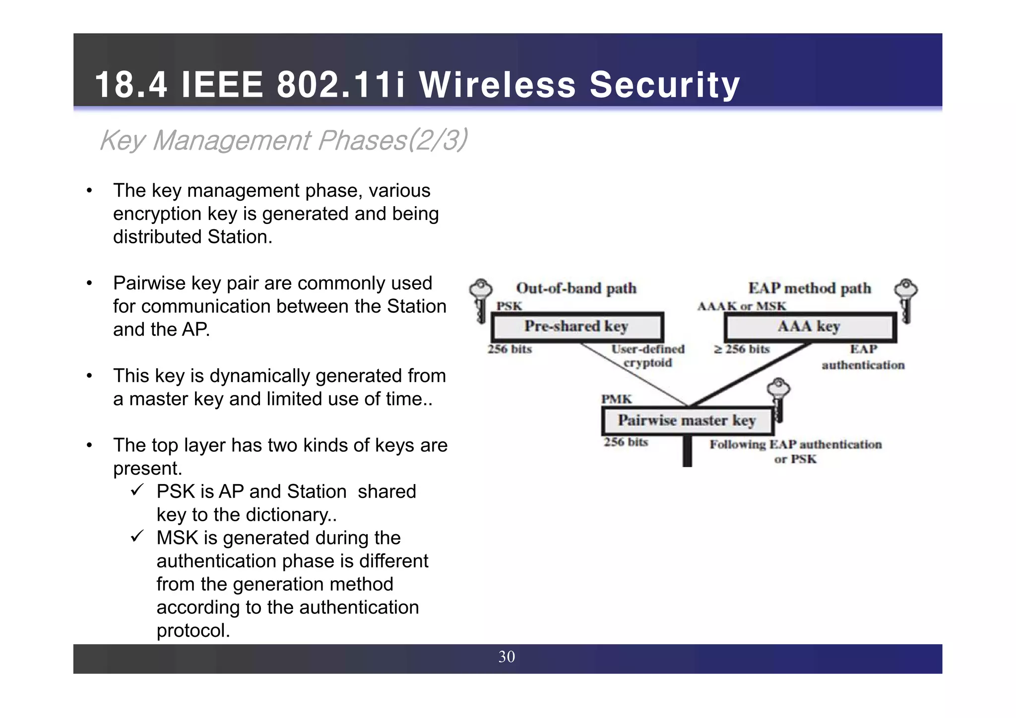 Wireless security | PDF