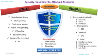 Wireless Network Security | PPSX