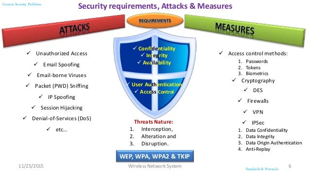 Wireless Network Security