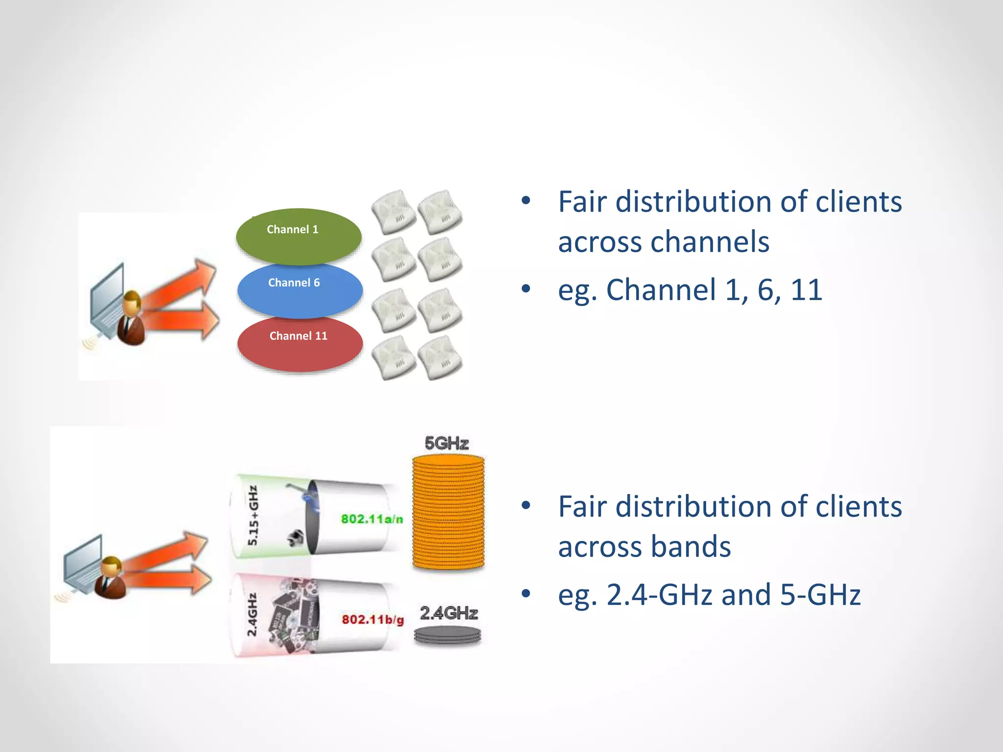 • Fair distribution of clients 
across channels 
• eg. Channel 1, 6, 11 
• Fair distribution of clients 
across bands 
• eg. 2.4-GHz and 5-GHz 
Channel 1 
Channel 6 
Channel 11 
 