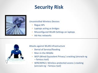 Security Risk 
Uncontrolled Wireless Devices 
• Rogue APs 
• Laptops acting as bridges 
• Misconfigured WLAN Settings on laptops 
• Ad-Hoc networks 
Attacks against WLAN infrastructure 
• Denial of Service/flooding 
• Man-in-the-Middle 
• WEP (Wired Equivalent Privacy ) cracking (aircrack-ng 
– famous tool) 
• WPA/WPA2 ( Wireless protected access ) cracking 
(aircrack-ng – famous tool) 
 