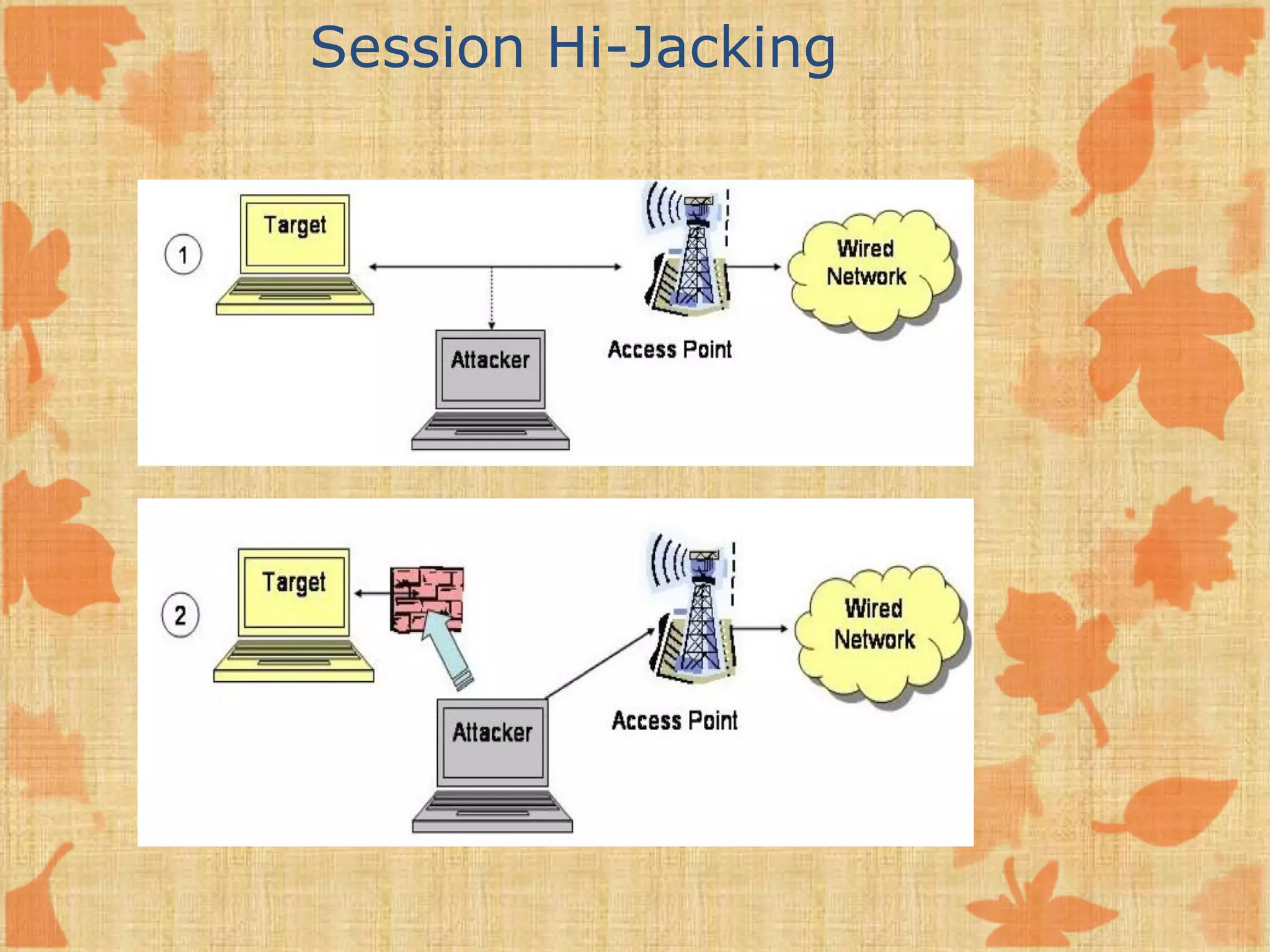 Session Hi-Jacking 