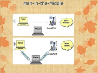 Man-in-the-Middle 