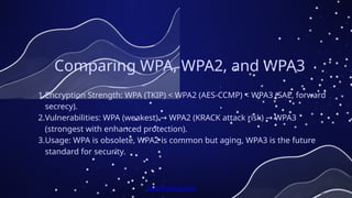Outdated Wpa Protocol Wireless Security Protocols A Deep Dive into WPA, WPA2, and WPA3.pptx
