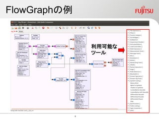 FlowGraphの例
利用可能な
ツール
9
 