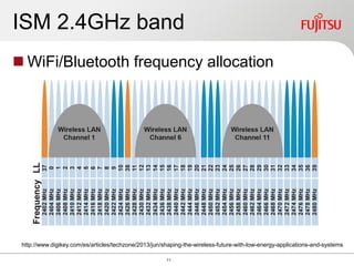 ISM 2.4GHz band
 WiFi/Bluetooth frequency allocation
http://www.digikey.com/es/articles/techzone/2013/jun/shaping-the-wireless-future-with-low-energy-applications-and-systems
11
 