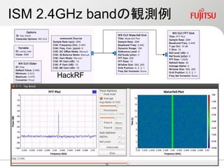 ISM 2.4GHz bandの観測例
HackRF
12
 
