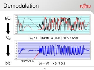 Demodulation
-50
-40
-30
-20
-10
0
10
20
30
40
50
1 51 101 151 201 251 301
-50
-40
-30
-20
-10
0
10
20
30
40
50
1 51 101 151 201 251 301
I/Q
Vfm Vfm = ( I ( dQ/dt) - Q ( dI/dt)) / (I ^2 + Q^2)
プリアンブル
bit = Vfm > 0 ? 0:1bit
25
 