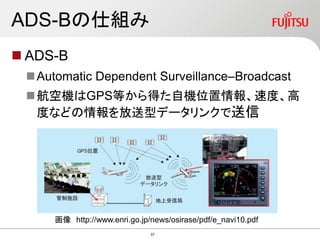 ADS-Bの仕組み
 ADS-B
Automatic Dependent Surveillance–Broadcast
航空機はGPS等から得た自機位置情報、速度、高
度などの情報を放送型データリンクで送信
画像 http://www.enri.go.jp/news/osirase/pdf/e_navi10.pdf
37
 