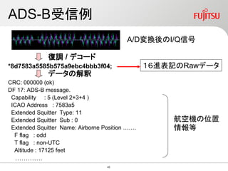 ADS-B受信例
*8d7583a5585b575a9ebc4bbb3f04;
CRC: 000000 (ok)
DF 17: ADS-B message.
Capability : 5 (Level 2+3+4 )
ICAO Address : 7583a5
Extended Squitter Type: 11
Extended Squitter Sub : 0
Extended Squitter Name: Airborne Position …….
F flag : odd
T flag : non-UTC
Altitude : 17125 feet
………….
１６進表記のRawデータ
航空機の位置
情報等
A/D変換後のI/Q信号
復調 / デコード
データの解釈
45
 