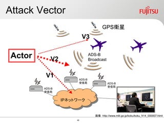 Attack Vector
IPネットワーク
ADS-B
受信局 ADS-B
受信局
ADS-B
受信局
ADS-B
Broadcast
GPS衛星
Actor V2
V3
画像 http://www.mlit.go.jp/koku/koku_fr14_000007.html
V1
46
 