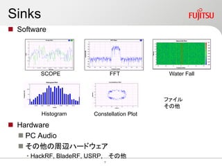 Sinks
 Software
 Hardware
 PC Audio
 その他の周辺ハードウェア
• HackRF, BladeRF, USRP, その他
SCOPE FFT Water Fall
Histogram Constellation Plot
ファイル
その他
7
 
