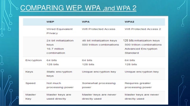 Wpa