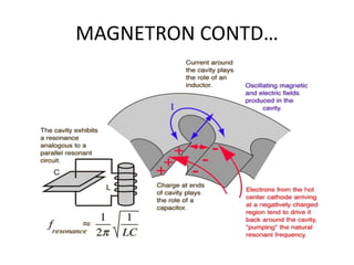 MAGNETRON CONTD… 
 