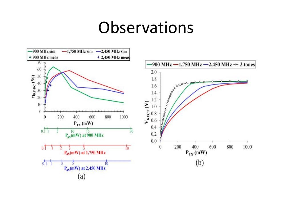 WIRELESS POWER TRANSFER USING MICROWAVES