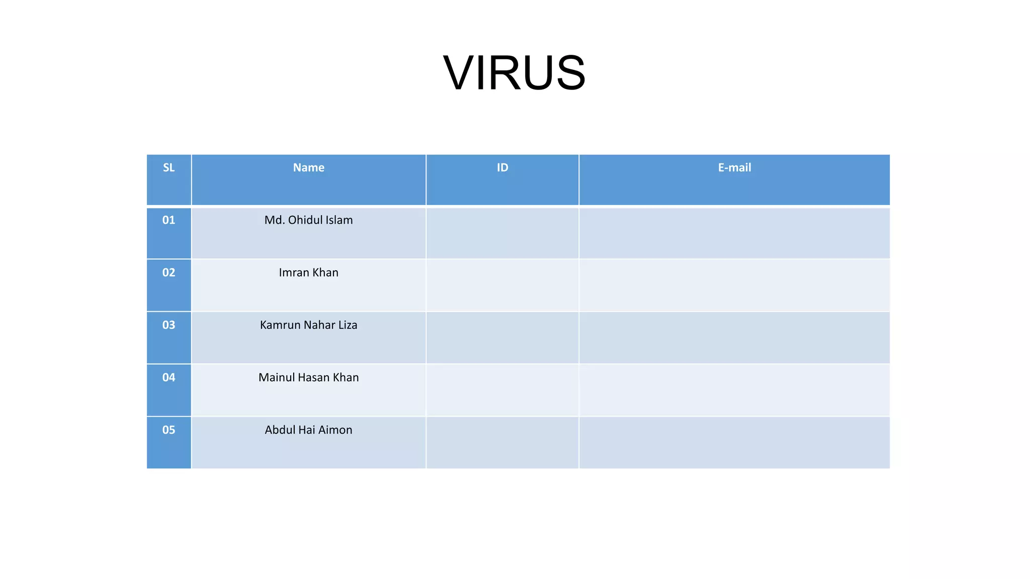 VIRUS
SL Name ID E-mail
01 Md. Ohidul Islam
02 Imran Khan
03 Kamrun Nahar Liza
04 Mainul Hasan Khan
05 Abdul Hai Aimon
 