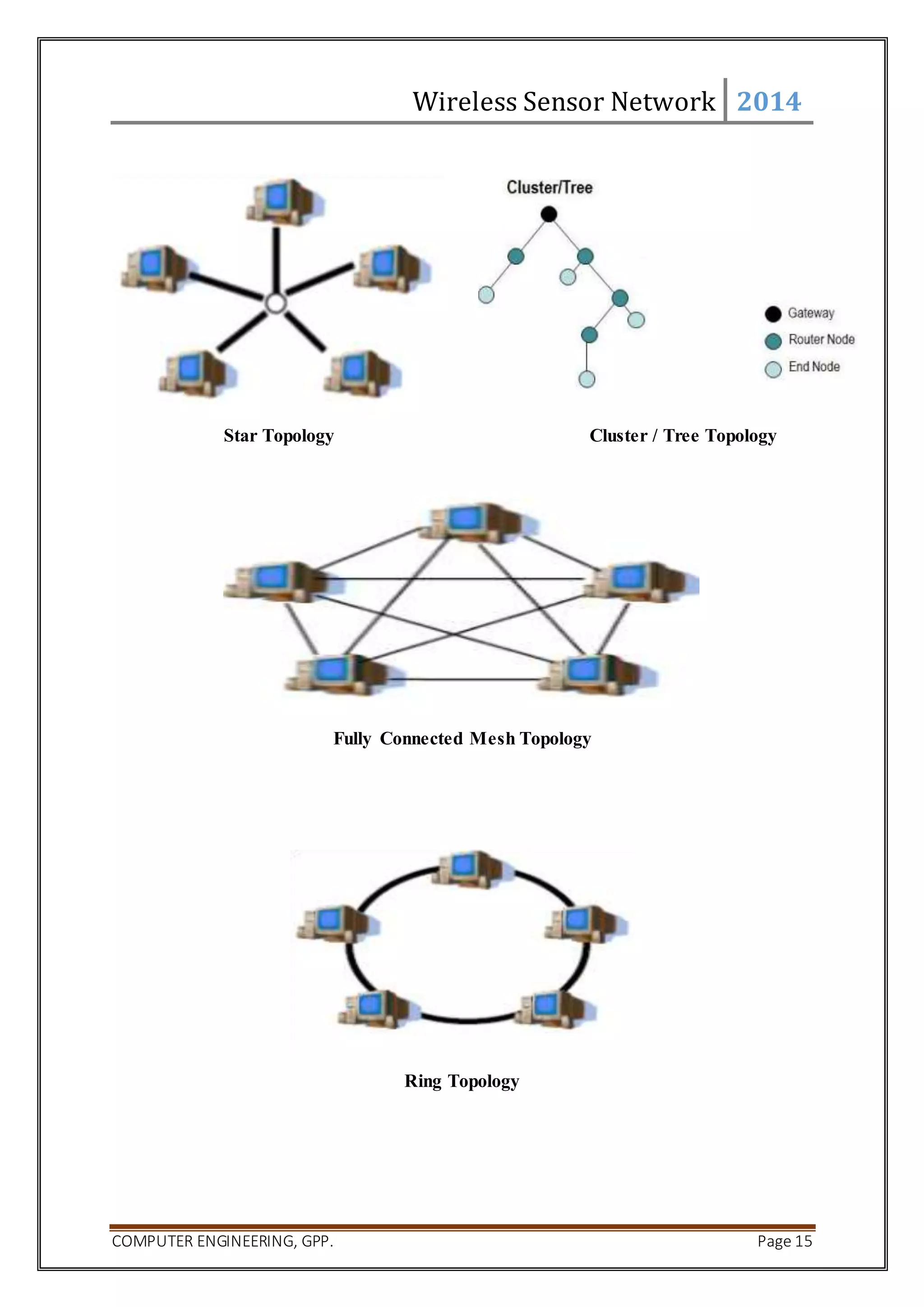 Wireless Sensor Network 2014 
Star Topology Cluster / Tree Topology 
Fully Connected Mesh Topology 
Ring Topology 
COMPUTER ENGINEERING, GPP. Page 15 
 