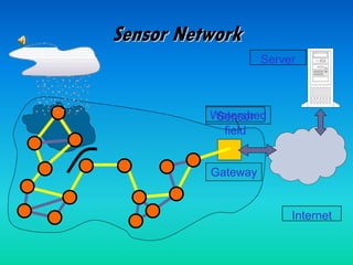 Sensor Network
Gateway
Server
Internet
Sensor
field
Watershed
 