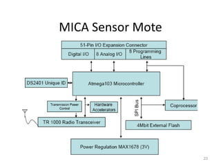 MICA Sensor Mote
23
 