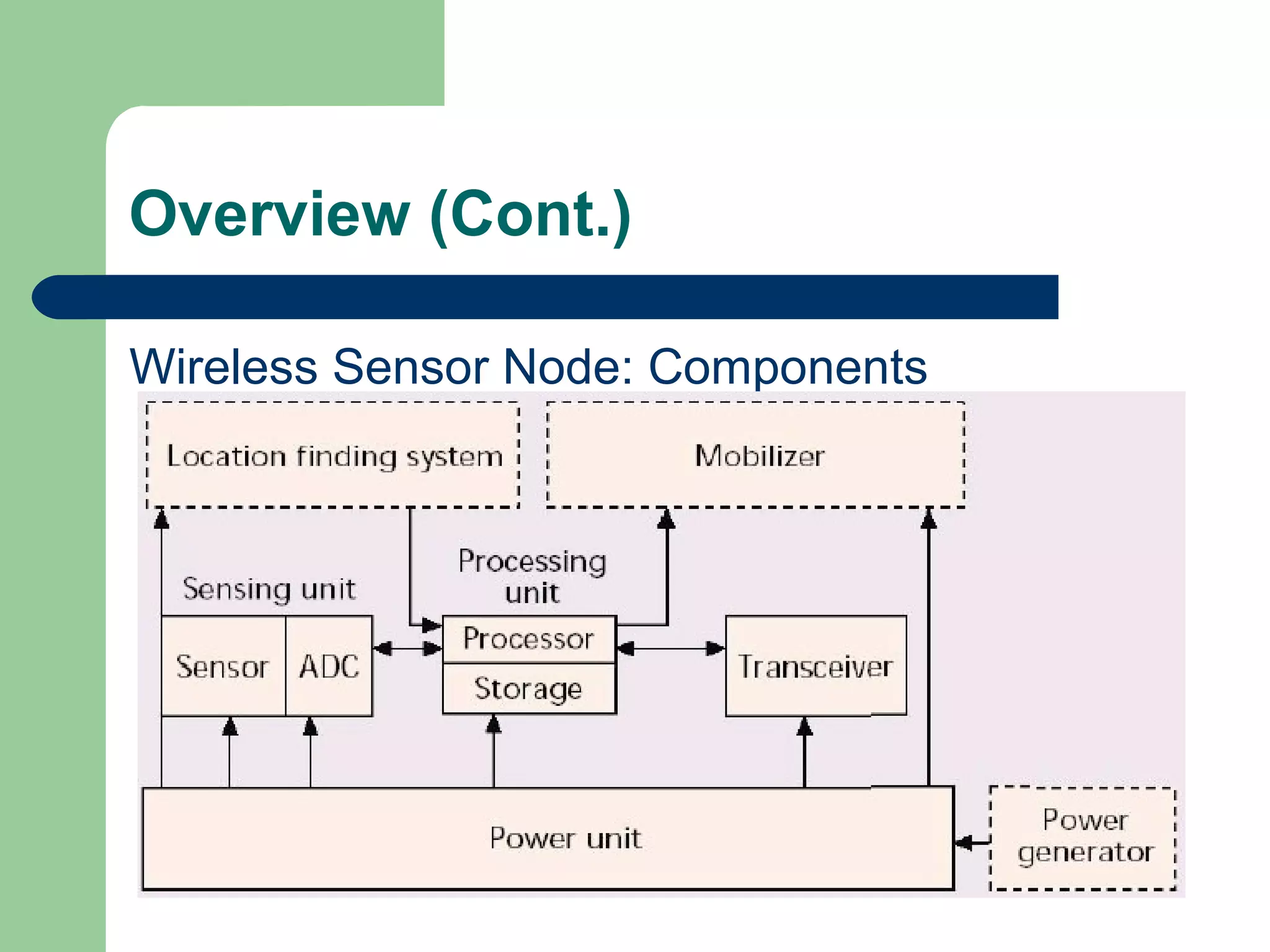 Overview (Cont.)
Wireless Sensor Node: Components
 