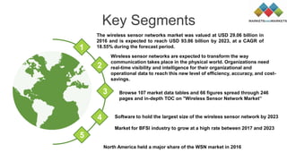 Key Segments
North America held a major share of the WSN market in 2016
Wireless sensor networks are expected to transform the way
communication takes place in the physical world. Organizations need
real-time visibility and intelligence for their organizational and
operational data to reach this new level of efficiency, accuracy, and cost-
savings.
Browse 107 market data tables and 66 figures spread through 246
pages and in-depth TOC on "Wireless Sensor Network Market”
Software to hold the largest size of the wireless sensor network by 2023
Market for BFSI industry to grow at a high rate between 2017 and 2023
The wireless sensor networks market was valued at USD 29.06 billion in
2016 and is expected to reach USD 93.86 billion by 2023, at a CAGR of
18.55% during the forecast period.1
2
3
4
5
 