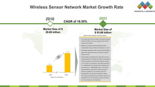 Wireless Sensor Network Market Growth Rate
2023
Market Size of $
29.06 billion
Market Size of
$ 93.86 billion
2016
CAGR of 18.55%
 