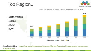 Top Region..
• North America
• Europe
• APAC
• RoW
View Report Here - https://www.marketsandmarkets.com/Market-Reports/wireless-sensor-networks-m
arket-445.html
 