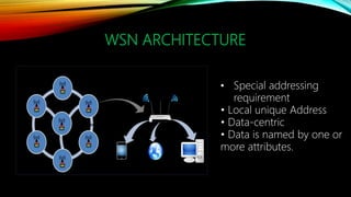 WSN ARCHITECTURE
• Special addressing
requirement
• Local unique Address
• Data-centric
• Data is named by one or
more attributes.
 