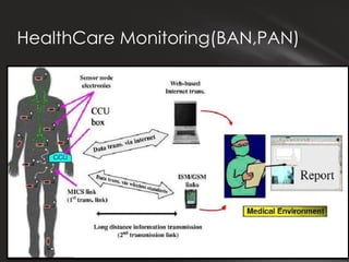 HealthCare Monitoring(BAN,PAN)
 