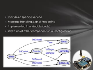  Provides a specific Service
 Message Handling, Signal Processing
 Implemented in a Module(code)
 Wired up of other components in a Configuration
 