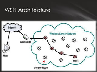 WSN Architecture
 