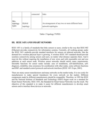 connected

Mix
topology
types

Hybrid
topology

links

An arrangement of any two or more different basic
network topologies.

Table-1 Topology TYPES

III. IEEE 1451 AND SMART SENSORS
IEEE 1451 is a family of standards that links sensors to users, similar to the way that IEEE 802
(Ethernet) provides connectivity for information systems. Currently, all working groups under
the IEEE 1451 umbrella provide standard interfaces for sensors on tethered networks. But the
demand for a wireless physical layer is growing. A wireless IEEE 1451 standard should provide
seamless connectivity among sensors and users, no matter what distance separates them. And it
must do this without requiring the installation of new wires and with reasonable cost and size
additions at each sensor node. Wireless sensor networks should satisfy many requirements.
Desirable functions for sensor nodes include: ease of installation, self-identification, selfdiagnosis, reliability, time awareness for coordination with other nodes, some software functions
and DSP, and standard control protocols and network interfaces [IEEE 1451 Expo, 2001].
There are many sensor manufacturers and many networks on the market today. It is too costly for
manufacturers to make special transducers for every network on the market. Different
components made by different manufacturers should be compatible. Therefore, in 1993 the IEEE
and the National Institute of Standards and Technology (NIST) began work on a standard for
Smart Sensor Networks. IEEE 1451, the Standard for Smart Sensor Networks was the result. The
objective of this standard is to make it easier for different manufacturers to develop smart
sensors and to interface those devices to networks.

 
