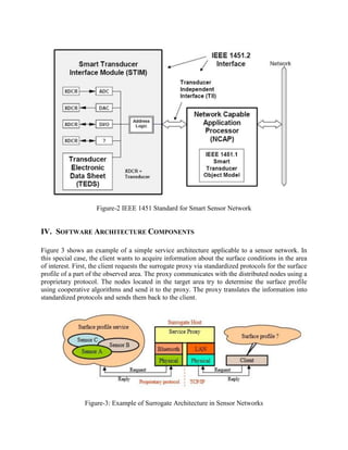 Figure-2 IEEE 1451 Standard for Smart Sensor Network

IV. SOFTWARE ARCHITECTURE COMPONENTS
Figure 3 shows an example of a simple service architecture applicable to a sensor network. In
this special case, the client wants to acquire information about the surface conditions in the area
of interest. First, the client requests the surrogate proxy via standardized protocols for the surface
profile of a part of the observed area. The proxy communicates with the distributed nodes using a
proprietary protocol. The nodes located in the target area try to determine the surface profile
using cooperative algorithms and send it to the proxy. The proxy translates the information into
standardized protocols and sends them back to the client.

Figure-3: Example of Surrogate Architecture in Sensor Networks

 