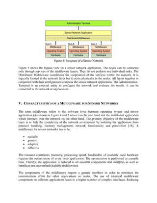 Figure 5: Structure of a Sensor Network
Figure 5 shows the logical view on a sensor network application. The nodes can be contacted
only through services of the middleware layers. They do not perform any individual tasks. The
Distributed Middleware coordinates the cooperation of the services within the network. It is
logically located in the network layer but it exists physically in the nodes. All layers together in
conjuction with their configuration compose the sensor network application. The AdministrationTerminal is an external entity to configure the network and evaluate the results. It can be
connected to the network at any location.

V. CHARACTERISTICS OF A MIDDLEWARE FOR SENSOR NETWORKS
The term middleware refers to the software layer between operating system and sensor
application (As shown in Figure 4 and 5 above) on the one hand and the distributed application
which interacts over the network on the other hand. The primary objective of the middleware
layer is to hide the complexity of the network environment by isolating the application from
protocol handling, memory management, network functionality and parallelism [14]. A
middleware for sensor networks has to be:





scalable
generic
adaptive
reflective

The resource constraints (memory, processing speed, bandwidth) of available node hardware
requires the optimization of every node application. The optimization is performed at compile
time. Thereby, the application is reduced to all essential components and datatypes as well as
interfaces are customized (scalable middleware).
The components of the middleware require a generic interface in order to minimize the
customization effort for other applications or nodes. The use of identical middleware
components in different applications leads to a higher number of complex interfaces. Reducing

 