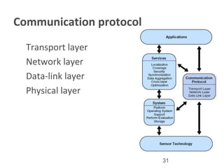 31
Communication protocol
a . Transport layer
b. Network layer
c. Data-link layer
d. Physical layer
 