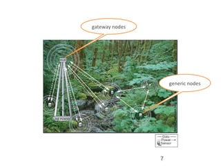 7
generic nodes
gateway nodes
 