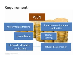 8
Requirement
WSN
military target tracking
hazardous environment
exploration
natural disaster relief
surveillance
biomedical health
monitoring
seismic
sensing
 