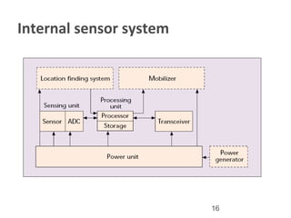 16
Internal sensor system
 