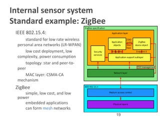 19
Internal sensor system
Standard example: ZigBee
•
IEEE 802.15.4:
–
standard for low rate wireless
personal area networks (LR-WPAN)
–
low cost deployment, low
complexity, power consumption
–
topology :star and peer-to-
peer
–
MAC layer: CSMA-CA
mechanism
•
ZigBee
–
simple, low cost, and low
power
–
embedded applications
–
can form mesh networks
 
