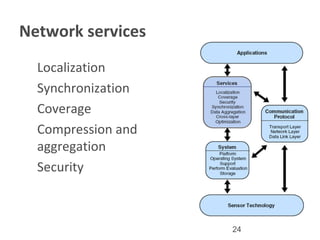 24
Network services
a . Localization
b. Synchronization
c. Coverage
d. Compression and
aggregation
e . Security
 