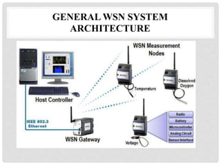 GENERAL WSN SYSTEM 
ARCHITECTURE 
 