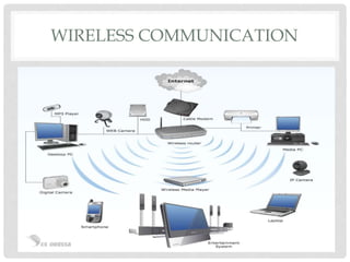WIRELESS COMMUNICATION 
 