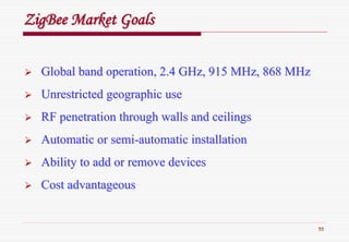 55
ZigBeeZigBee Market GoalsMarket Goals
Global band operation, 2.4 GHz, 915 MHz, 868 MHzGlobal band operation, 2.4 GHz, 915 MHz, 868 MHz
Unrestricted geographic useUnrestricted geographic use
RF penetration through walls and ceilingsRF penetration through walls and ceilings
Automatic or semiAutomatic or semi--automatic installationautomatic installation
Ability to add or remove devicesAbility to add or remove devices
Cost advantageousCost advantageous
 