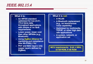 59
IEEE 802.15.4IEEE 802.15.4
 