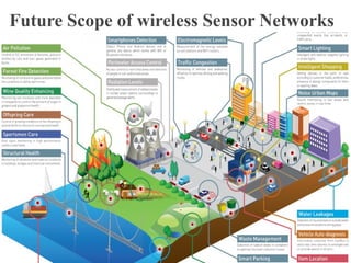 Future Scope of wireless Sensor Networks
 