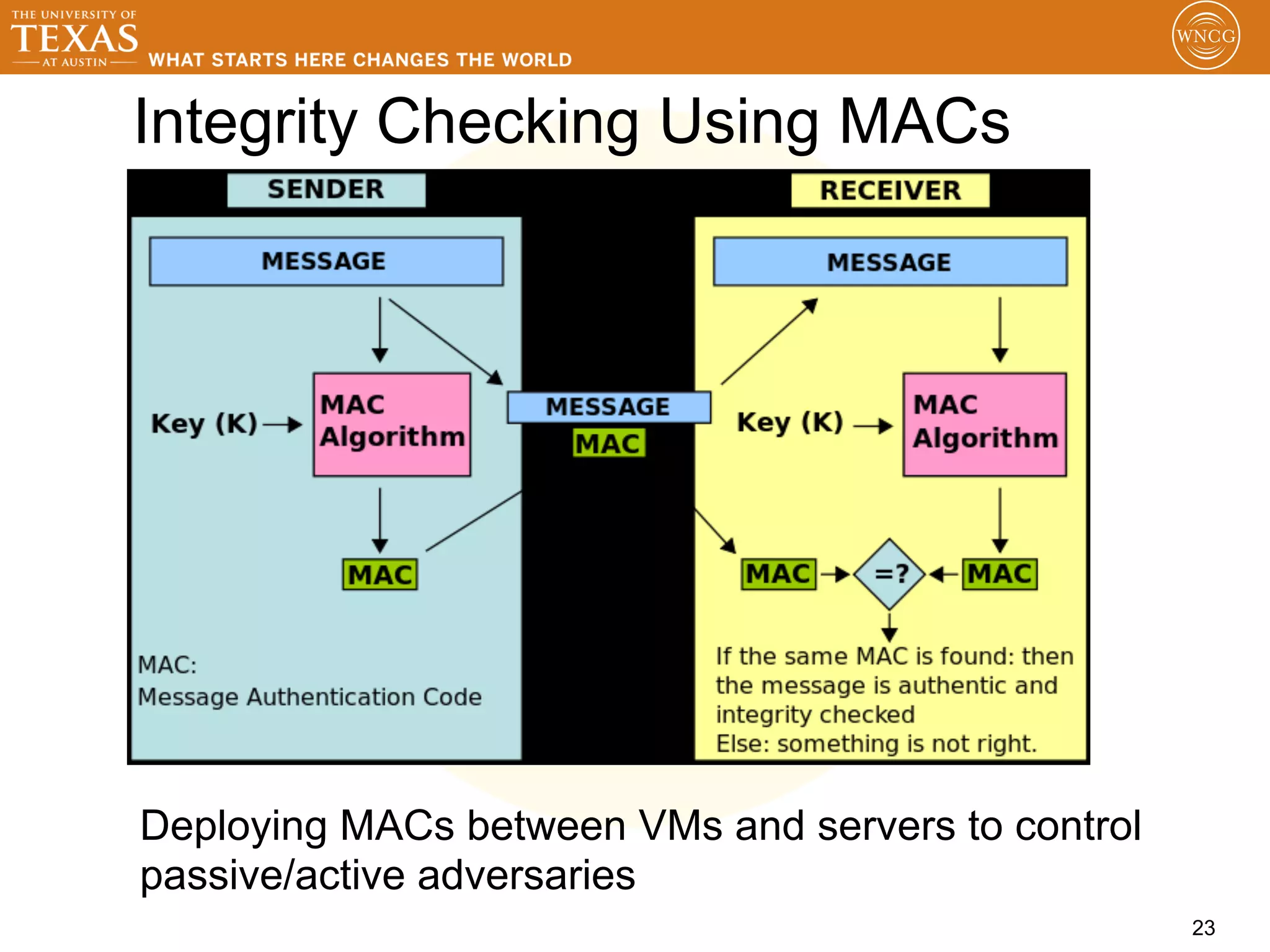 Integrity Checking Using MACs




Deploying MACs between VMs and servers to control
passive/active adversaries
                                                    23
 