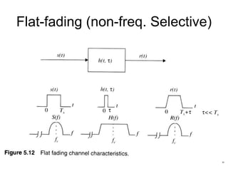 Flat-fading (non-freq. Selective)
 